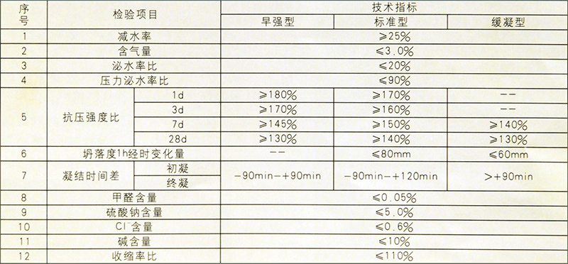 混凝土外加剂2.jpg